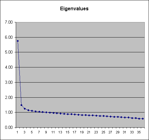 Eigenvalues1