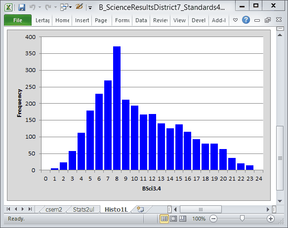 HistogramStandard4&5No9s