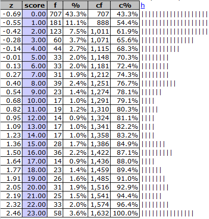 HistogramStandard4_9s