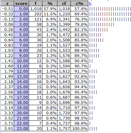 HistogramStandard5_9s