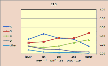 I15afterDoubling