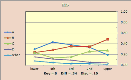 I15beforeDoubling