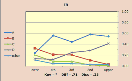 I8afterDoubling