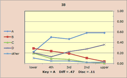 I8beforeDoubling