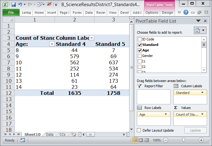 PivotTableStandardByAge1