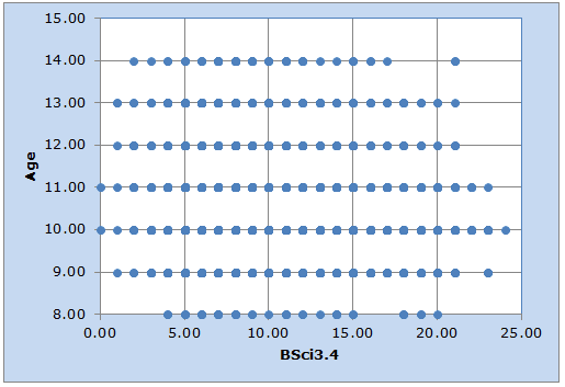 ScatterAgeByGrade