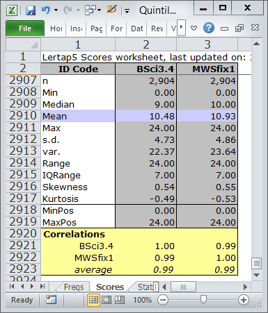 ScoresWithTwoSubtests