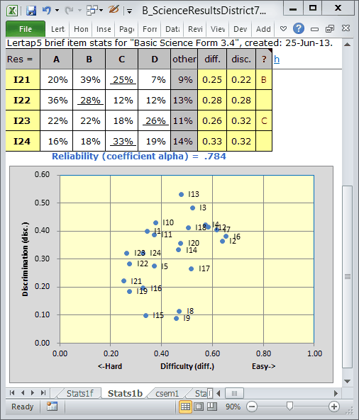 Stats1bResultsFinal