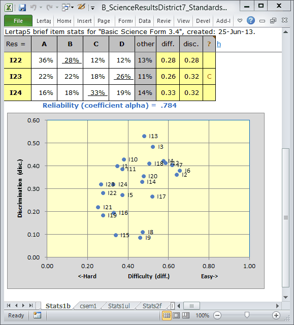 Stats1bResultsRound1No9s