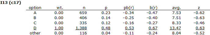 Stats1fItem13