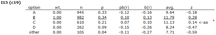 Stats1fItem15