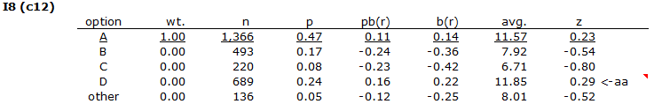 Stats1fItem8