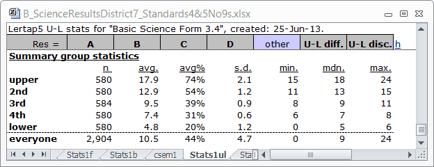 Stats1ulGroupStats