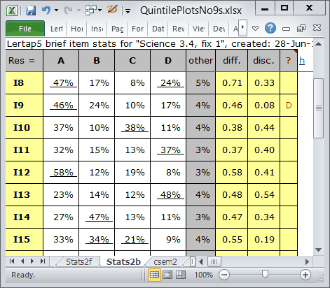 Stats2bWithItems8and15