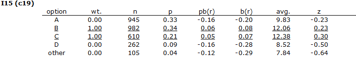 Stats2fItem15