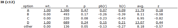 Stats2fItem8