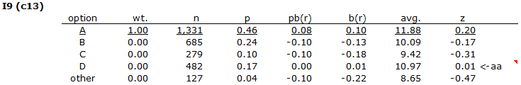 Stats2fItem9