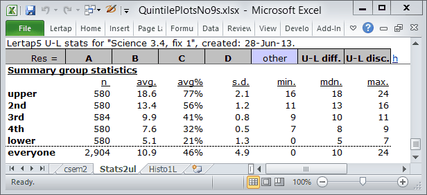 Stats2ulGroupStats