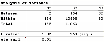 AnovaTableSnap1