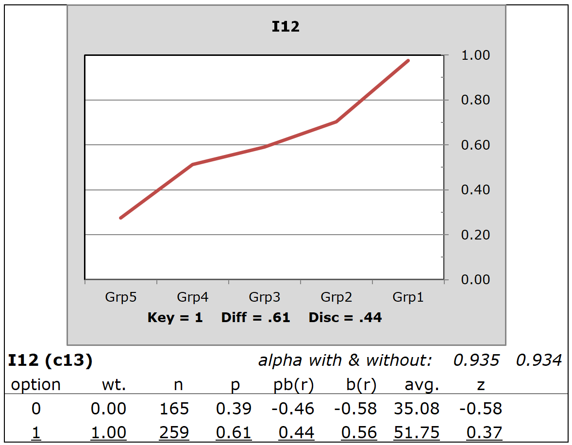 BinaryItemPlot-I12-halftime