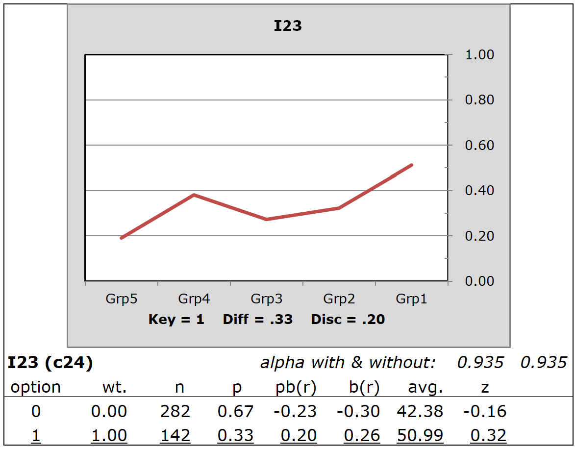 BinaryItemPlot-I23-halftime