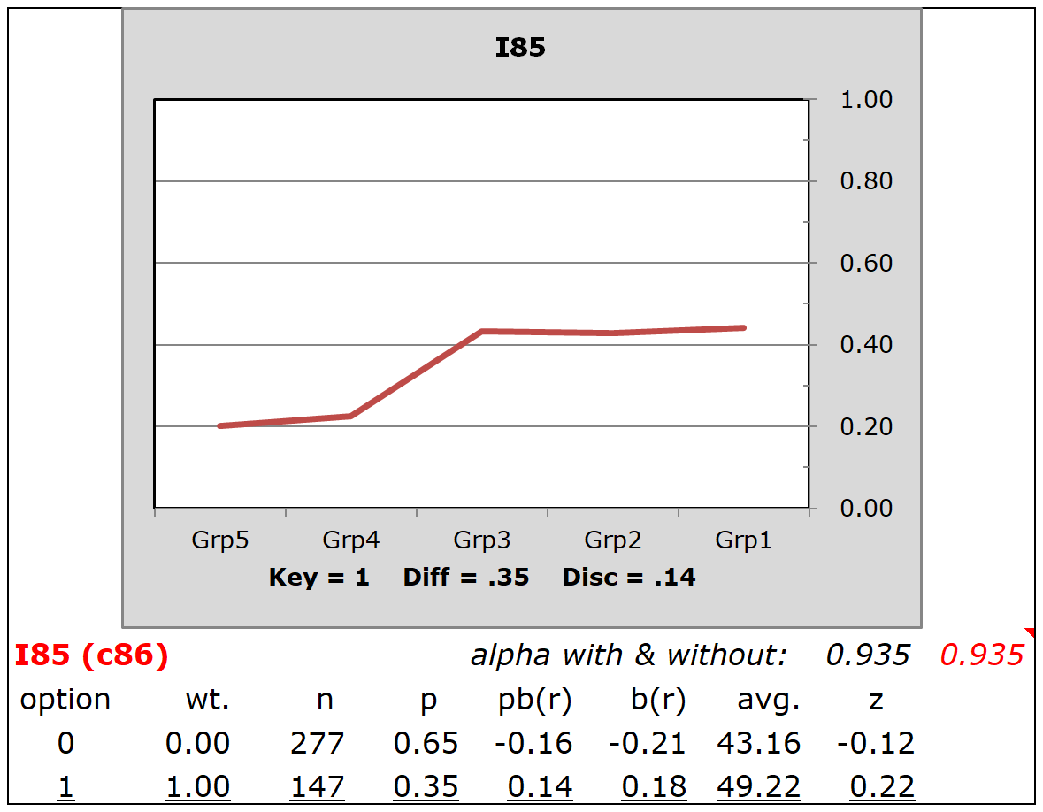 BinaryItemPlot-I76-halftime