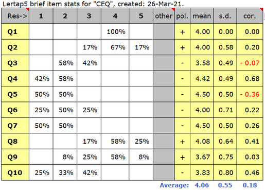 CEQstats1bTableMarch2021