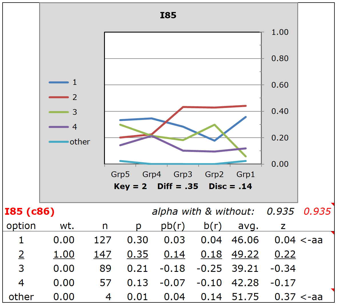 Conventional-ItemPlot-I85-halftime