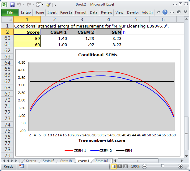 csem1_MNursing_plot