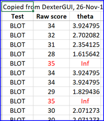 DexterINFscores