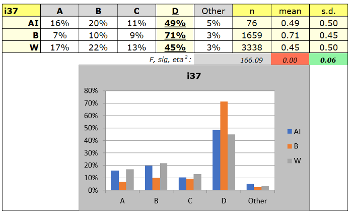 Exam1_Ibreaks_column_chart_i37