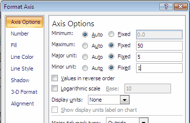 FormatAxis1