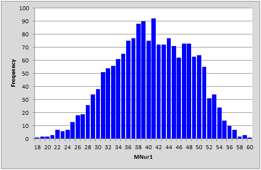 Histo1eMnur6Jul12f