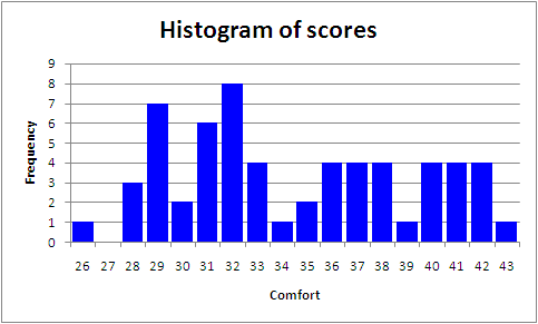 HistoESample1