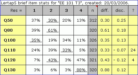 Stats1bAffWithMDOand DNSI