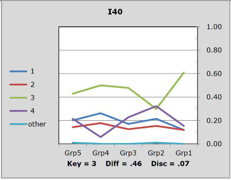 I40fullQuintilePlot