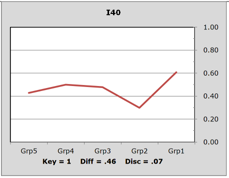 I40reducedQuintilePlot