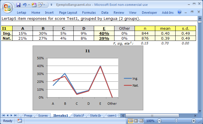 IbreaksI1responseChart1