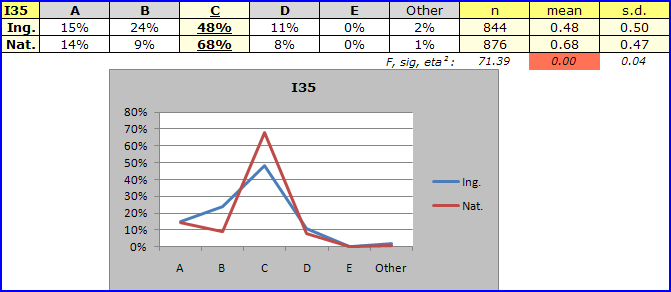 IbreaksI35responseChart1