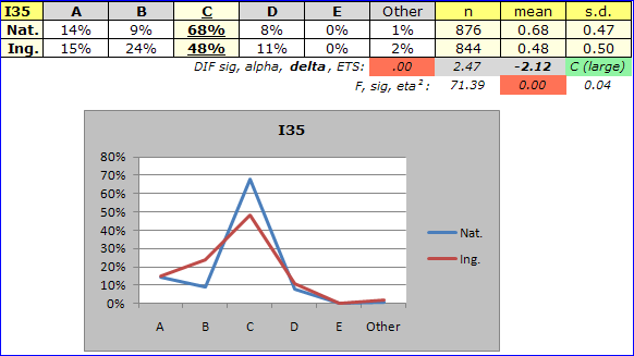 IbreaksI35responseChart3