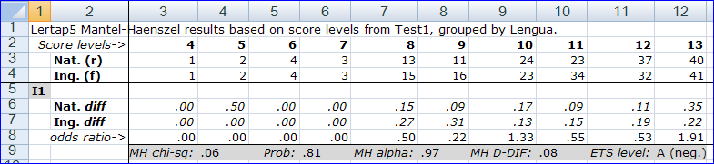 IbreaksMHI1responseTable1