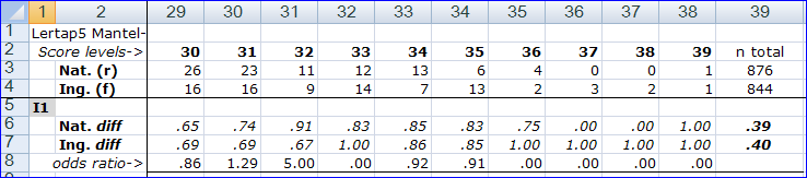 IbreaksMHI1responseTable1b