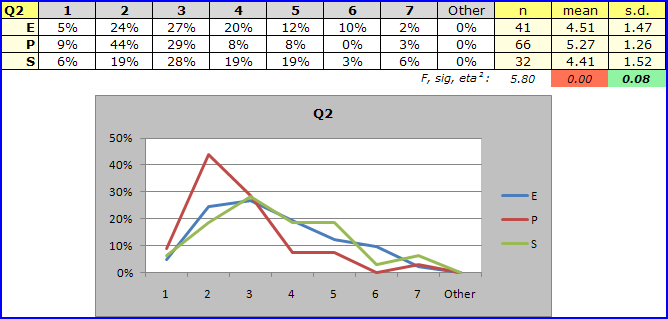 IbreaksQ1responseChart1