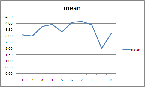 LineGraph2