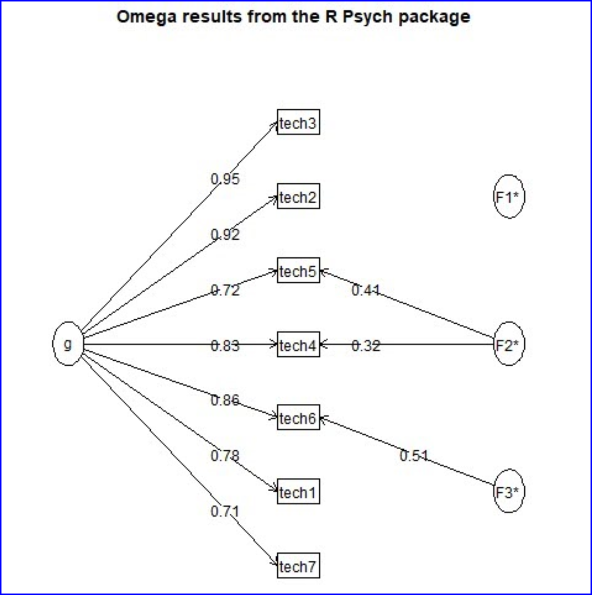 OmegaFactorGraph-SES