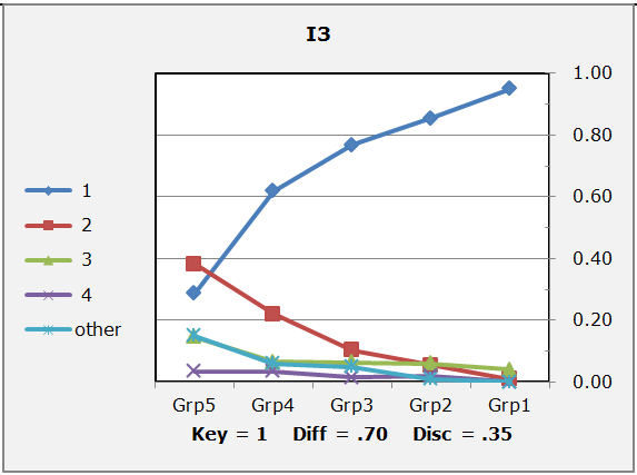 QuantileShadingSettingYes