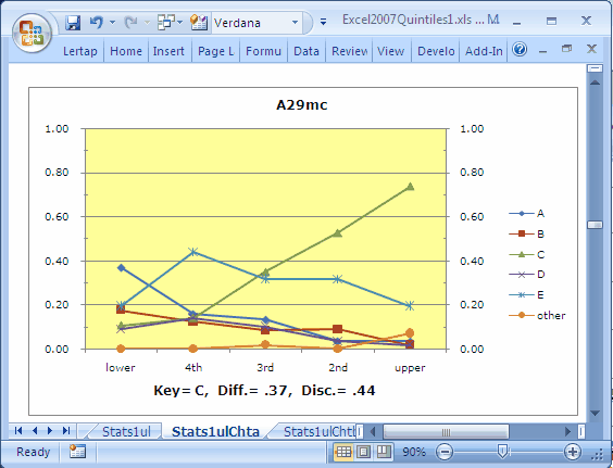 Quintile2007A29mc1a