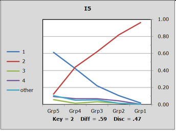 QuintileMarkersOff