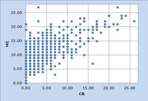 ScatterPlot2014a