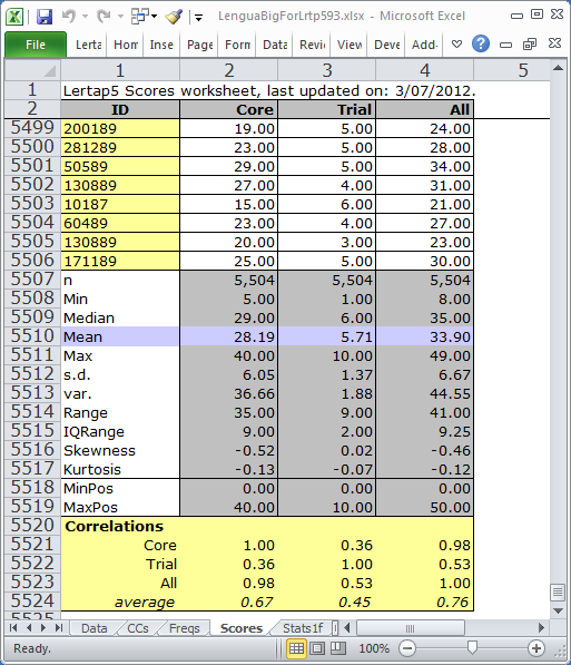 Scores4Jul12e